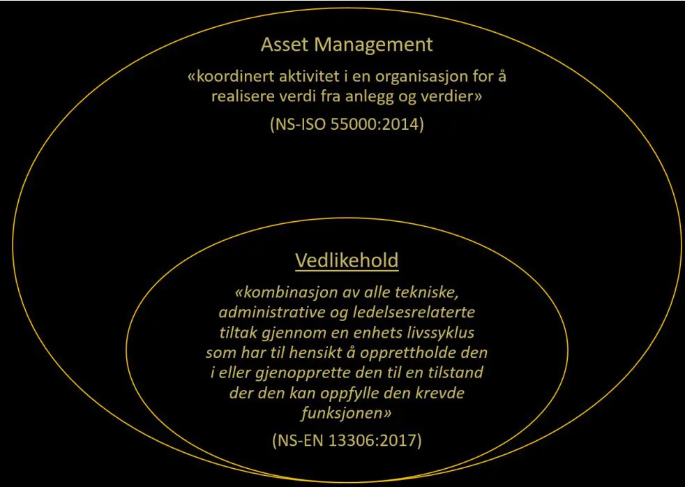 Asset-Management