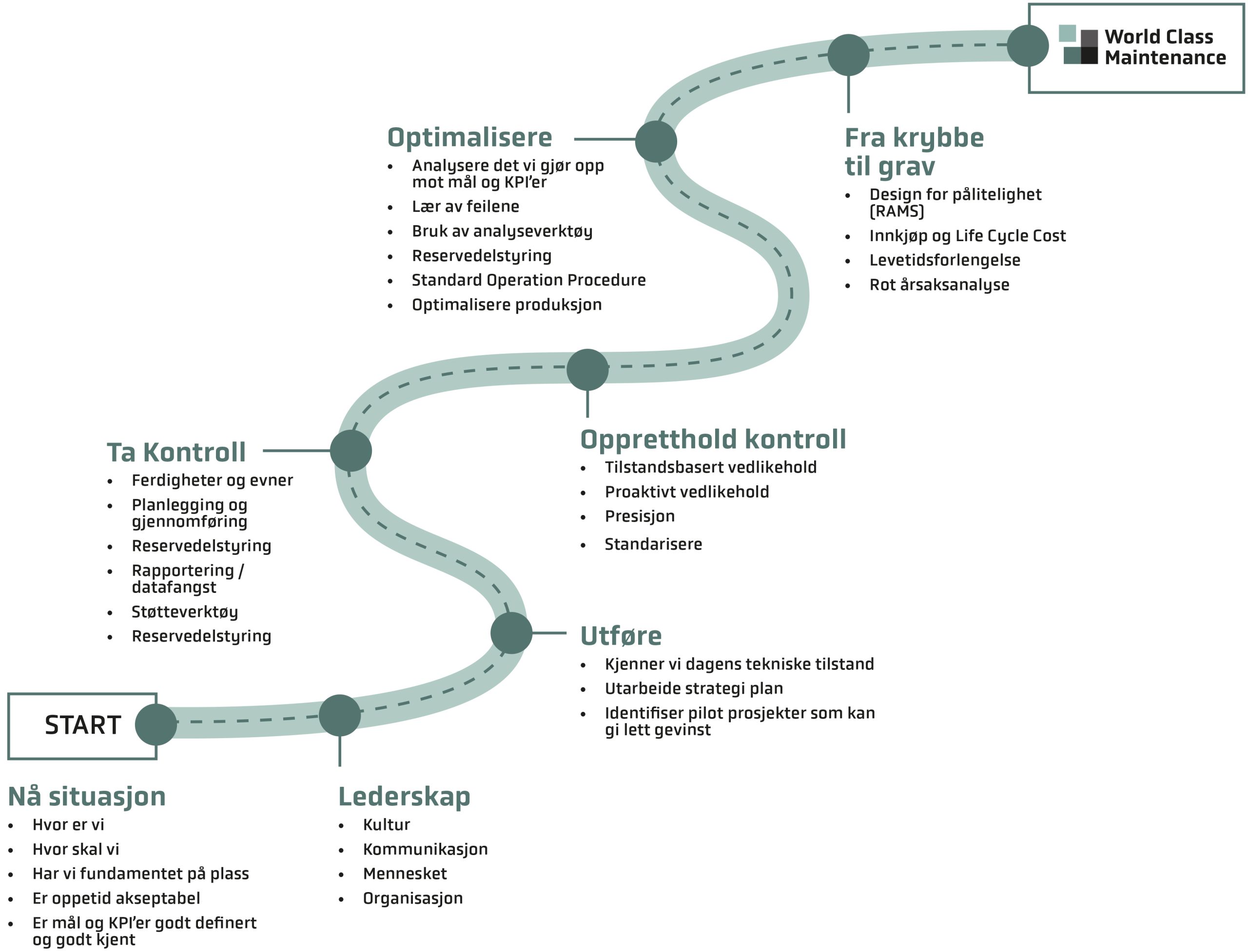 Wordl-class-maintenance-roadmap