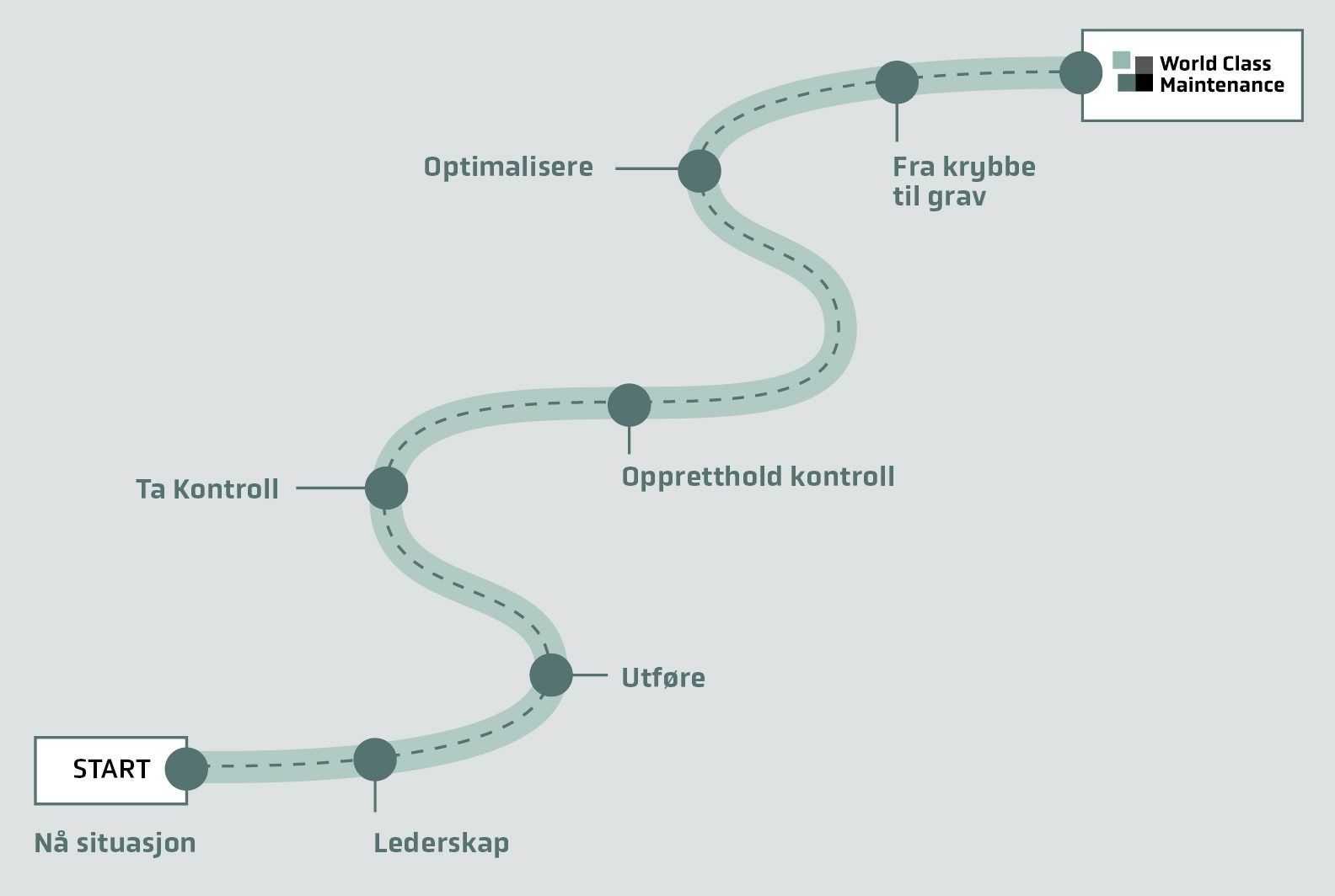 Roadmap - WCM