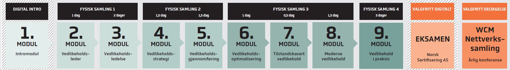 World-class-maintenance-vedlikeholdsleder